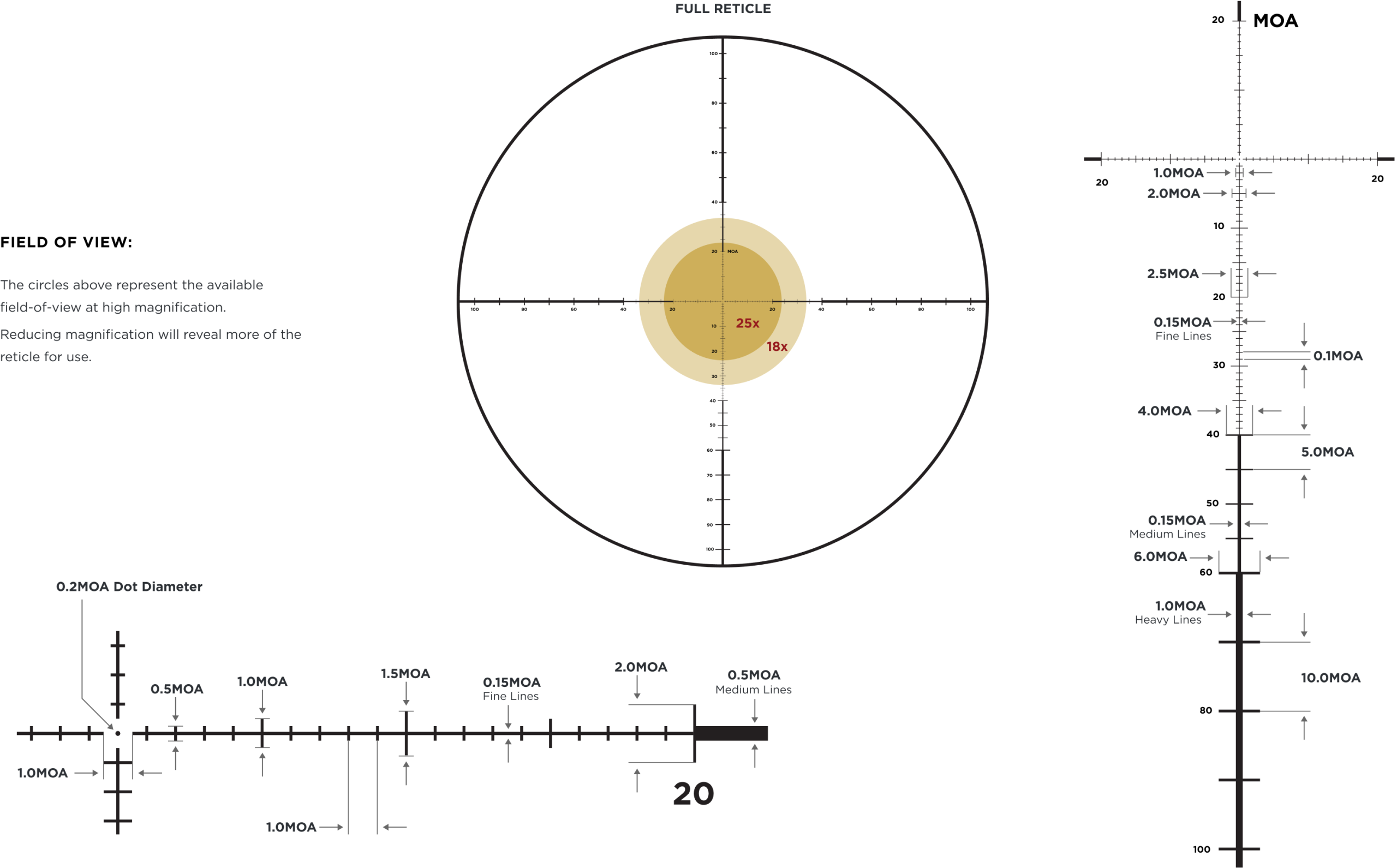 Leupold Mark 5HD 3.6-18x44mm | 35mm PR-1MOA Reticle | Front Focal Plane - Image 2